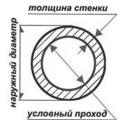 vgp_shema